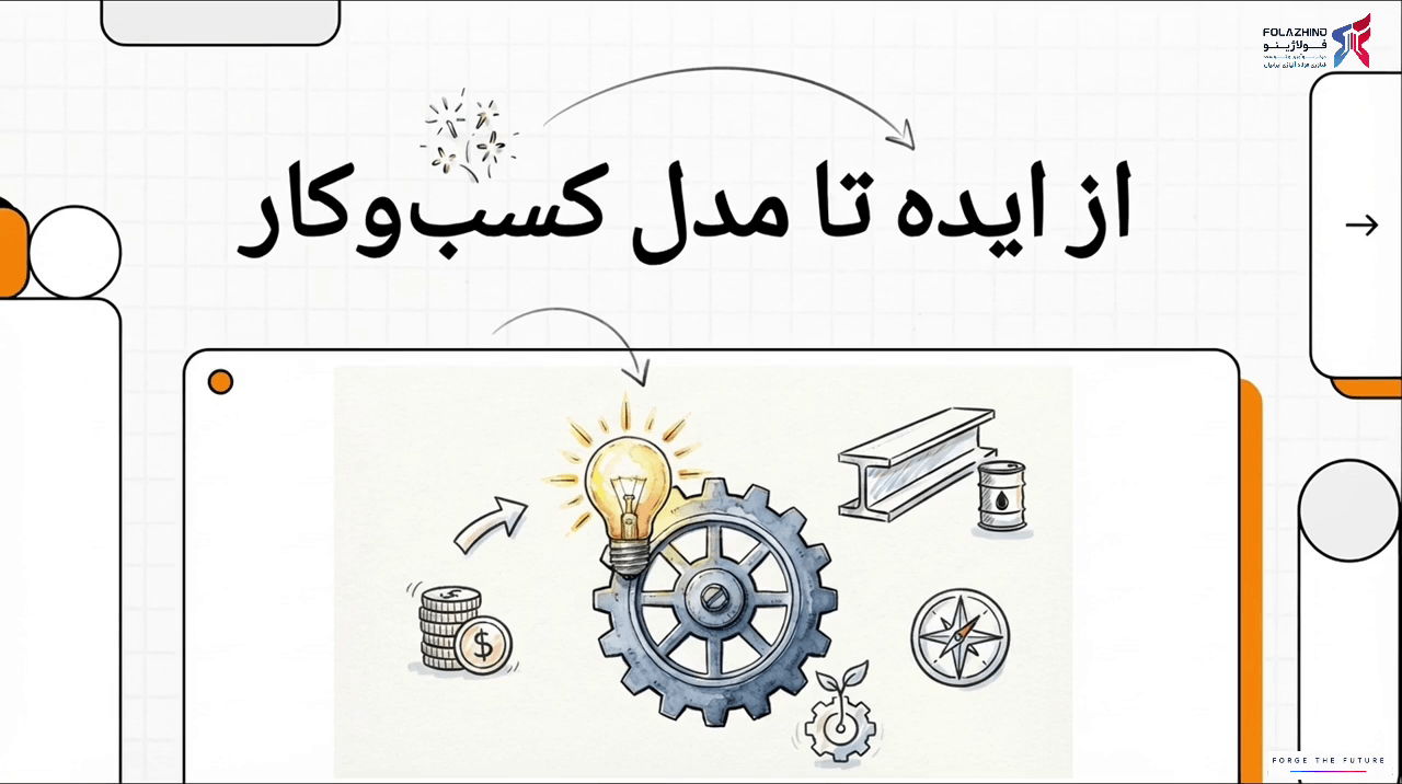 از ایده تا مدل کسب و کار